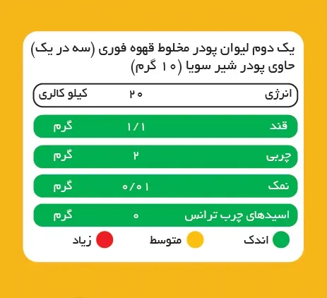 کافی میکس با پودر شیر سویا پپتینا