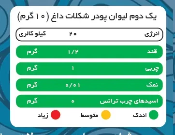 ارزش غذایی شکلات داغ با پودر شیر بادام