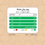ارزش غذایی چای ماسالا کلاسیک پپتینا